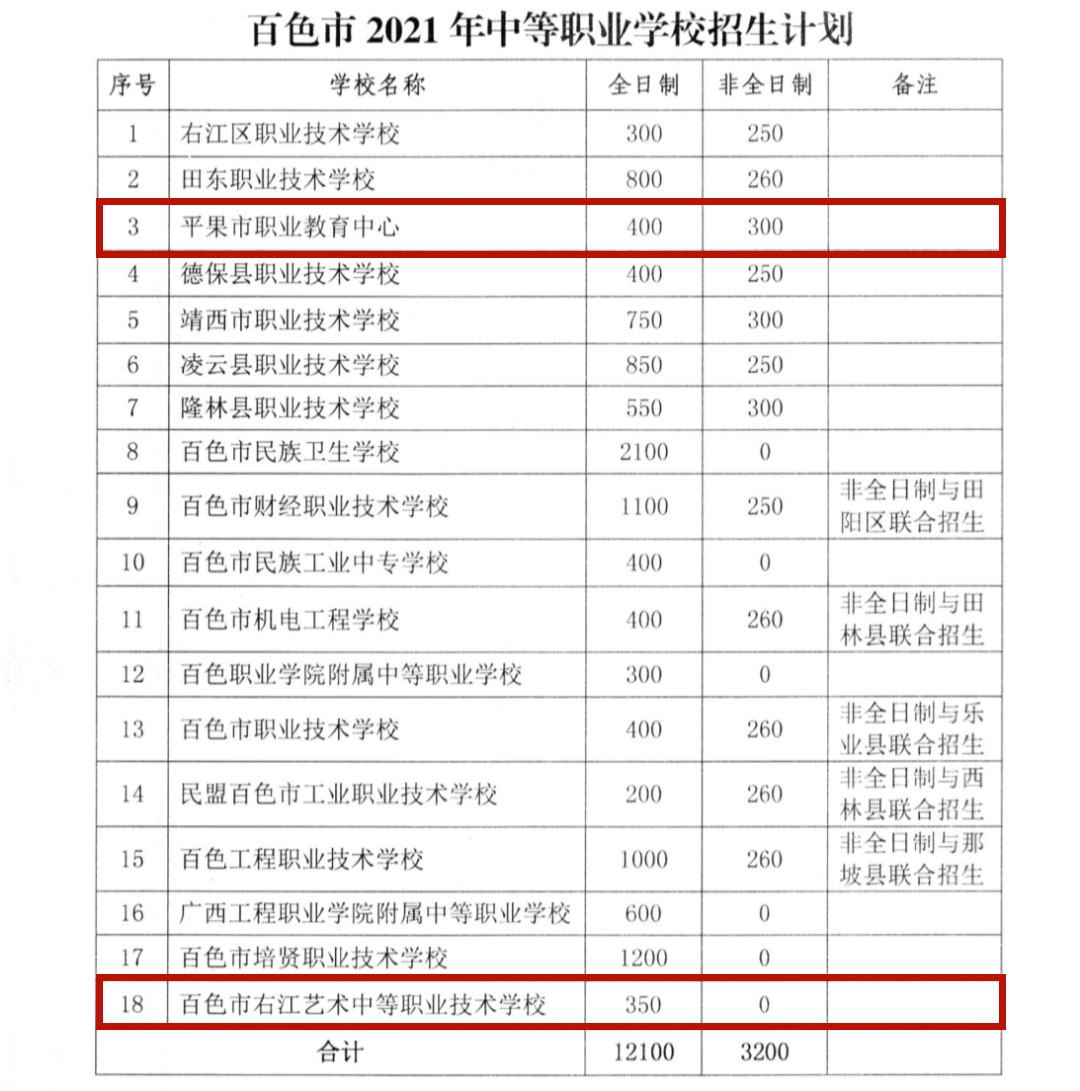 平果市2021年普通高中招生计划公布,大家一起来关注