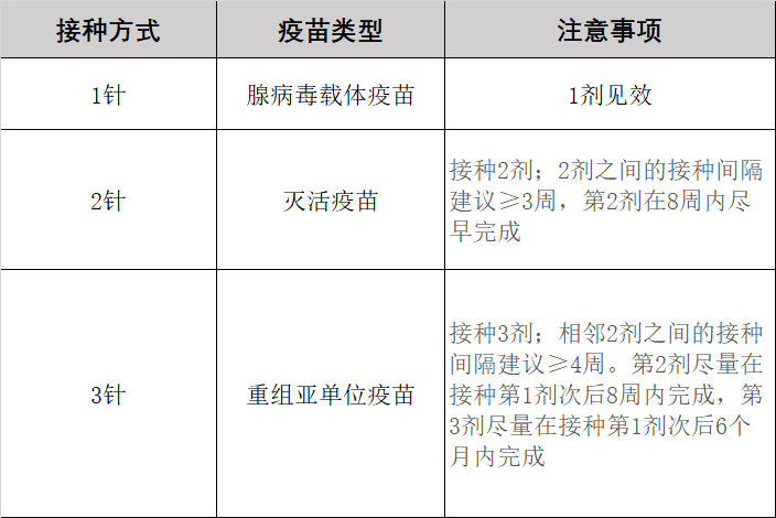 新冠疫苗1针,2针,3针有什么区别?(附宝坻区今明两日疫苗接种点信息)