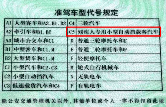 微型低速纯电动乘用车标准需配套c5驾照体系