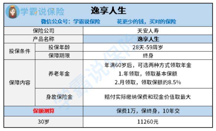 什么是基本保额 09a5001d447140cf8911e0100a699f14.jpeg