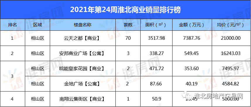 淮北网站优化多少钱一年 来自搜狐网
