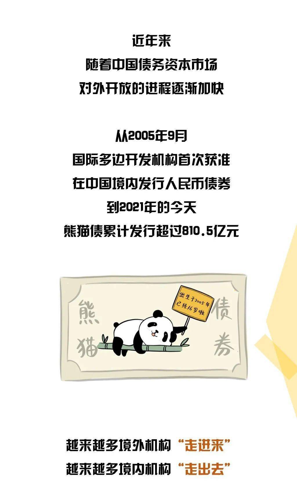 熊猫债是卖熊猫的吗?