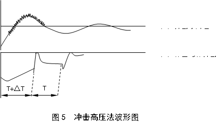 高压放电的原理是什么?(3)