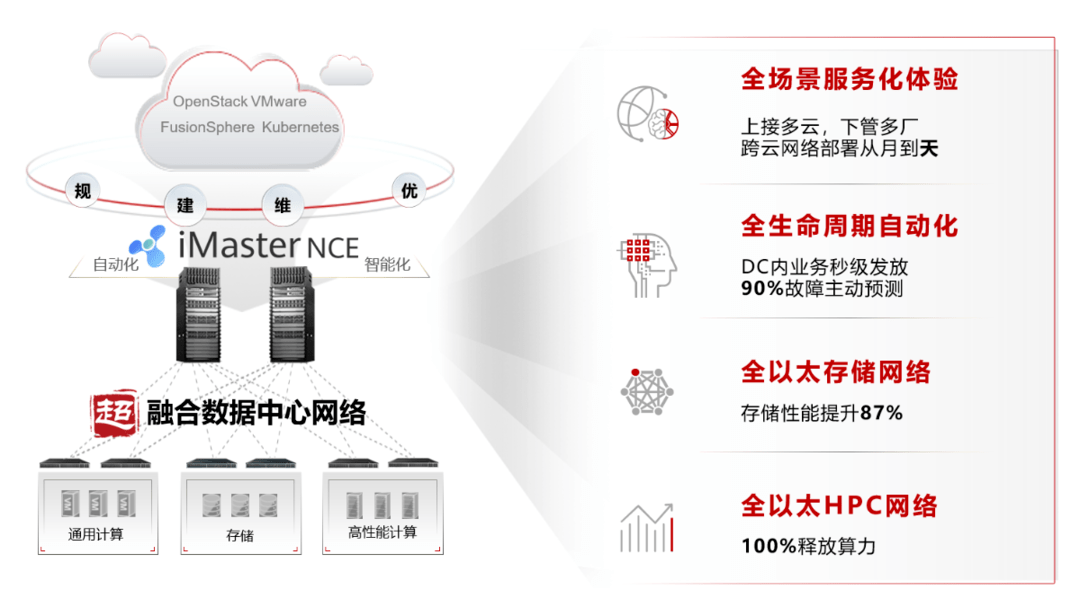超融合技术，未来数据中心的革新力量？