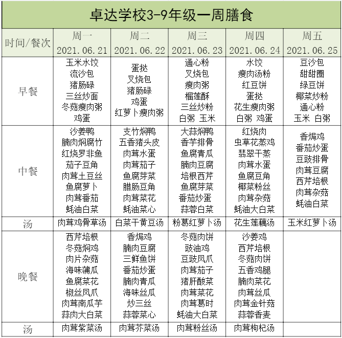 第二学期 第十八周 (6月21日-6月25日) 健康营养食谱, 助力平衡膳食