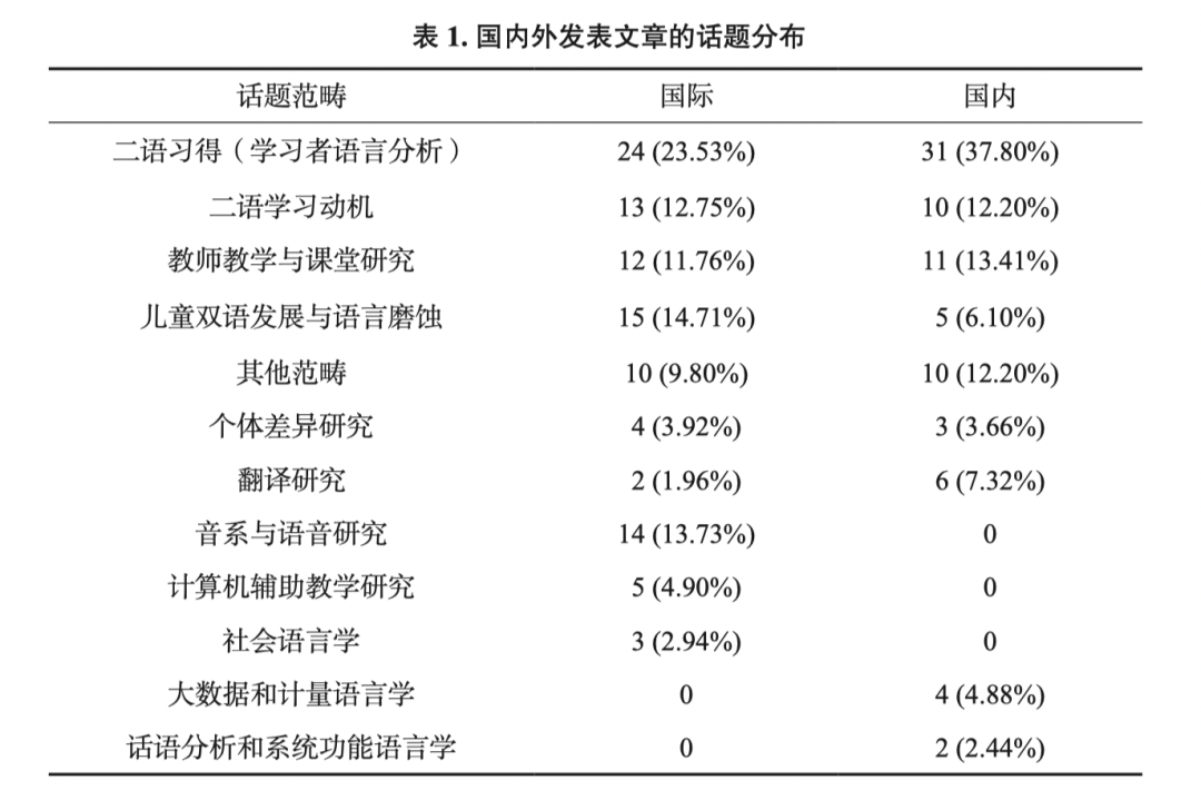 郑咏滟复杂动态系统理论研究十年回顾与国内外比较