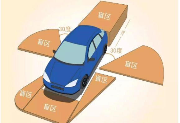 汽车盲区了解一下