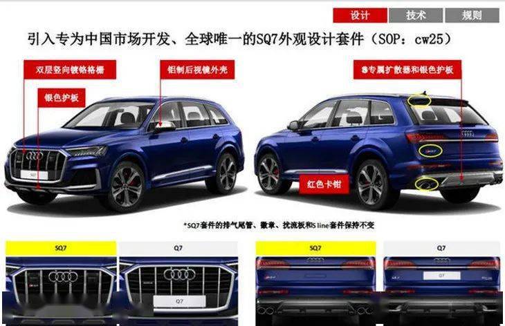 新款奥迪q7配置曝光引入sq7运动套件69万元起售