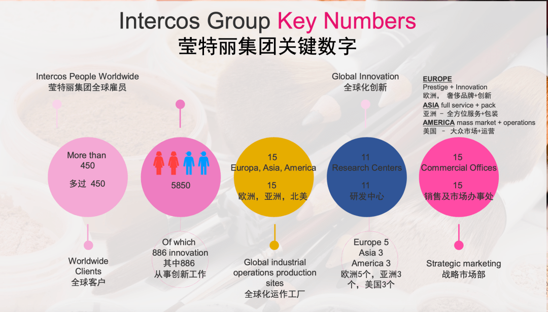 招聘莹特丽intercos招聘中