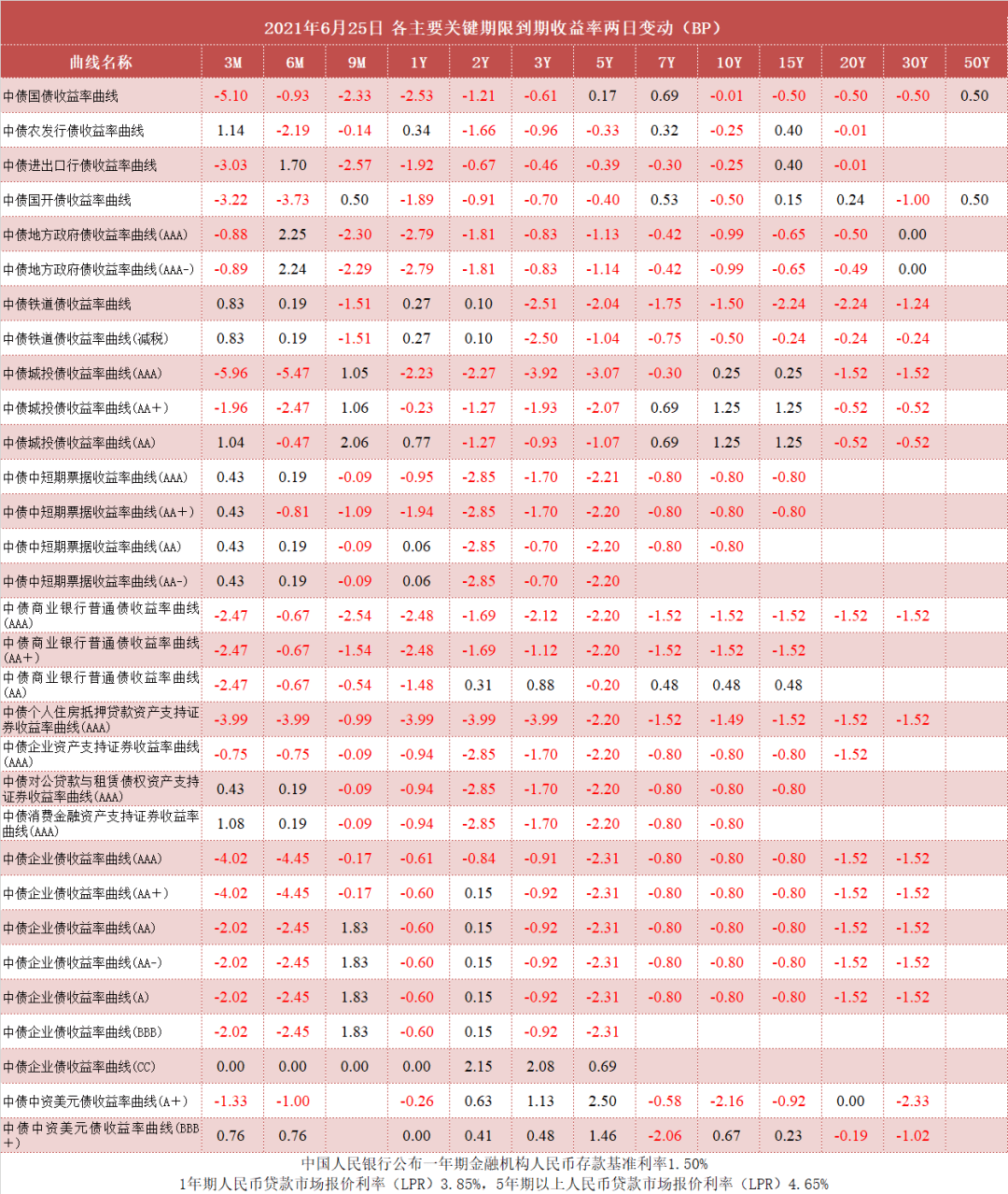 中债收益率曲线和指数日评2021年6月25日