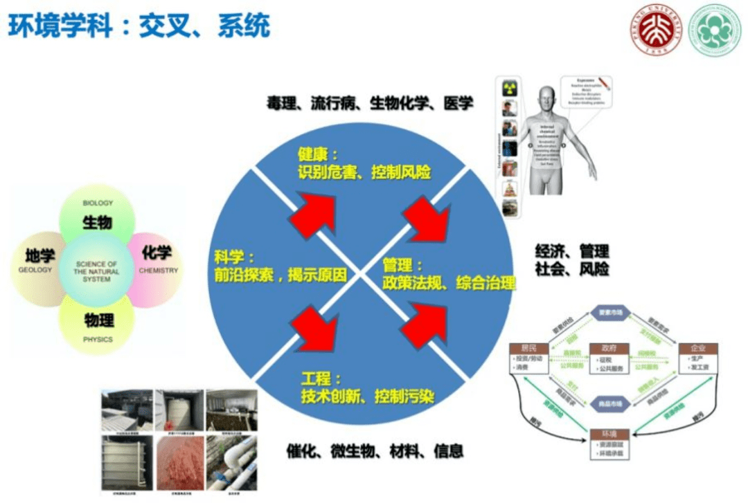 在北大,我们如何跨学科?