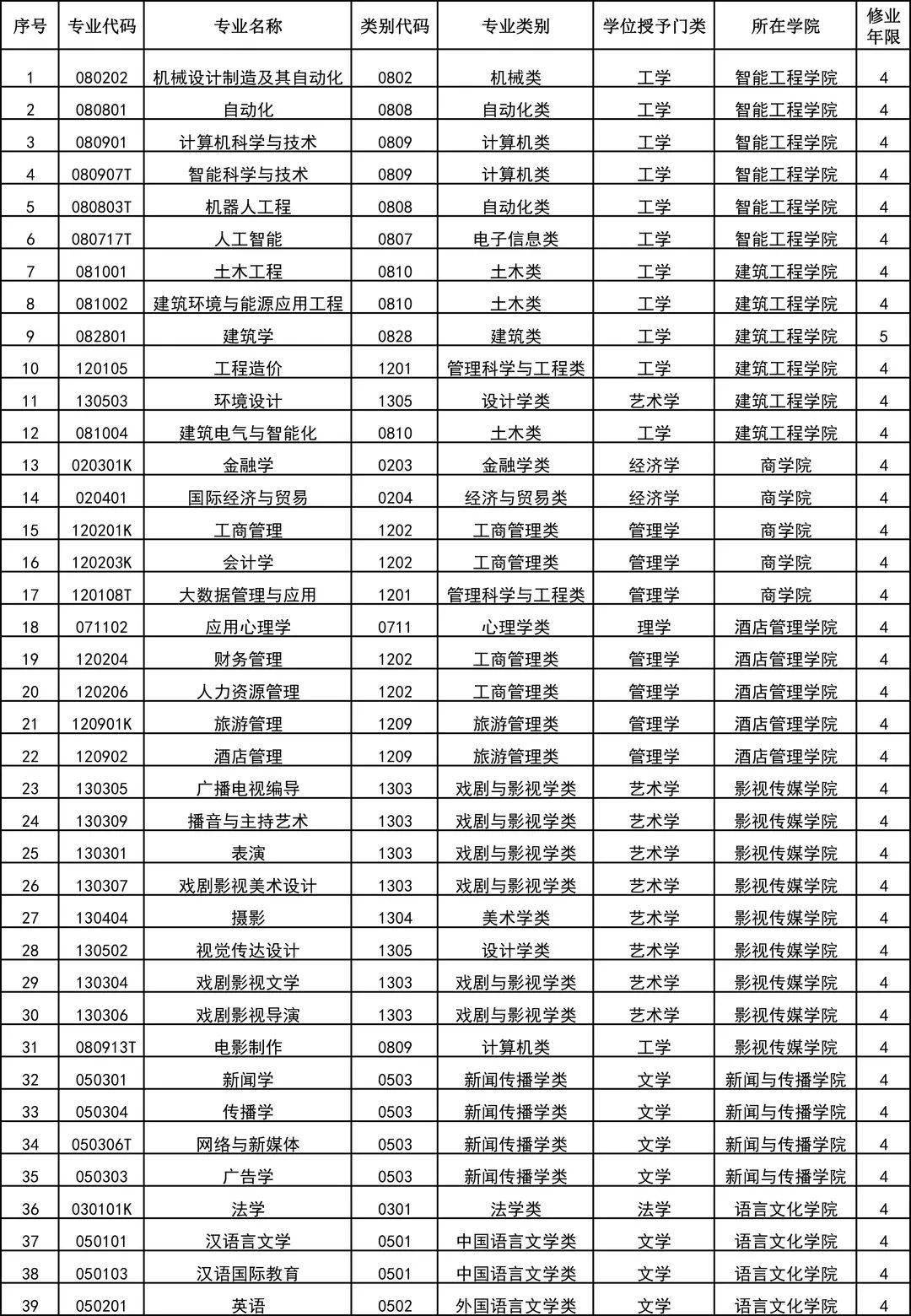 沈阳城市学院:全国顶尖民办大学