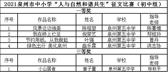 以文抒情 以画写意—热烈祝贺泉州五中多位学子在泉州市中学生"人与