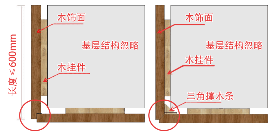 为常规的木饰面板,也就是3,要求现场人员严格管控防水与止水暗坎施工