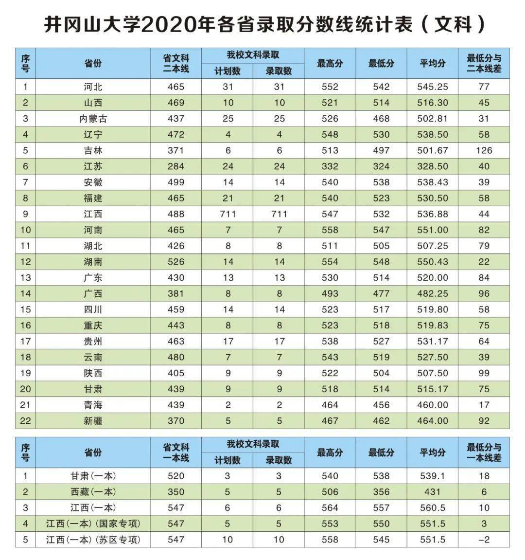 2022北京市高考录取分数线_高考分数学校录取_2022年北京积分落户分数预测