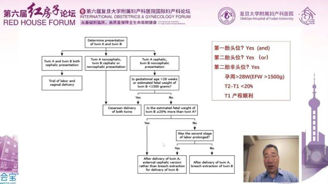 李笑天教授 | 双胎妊娠分娩的时机,方式及技巧