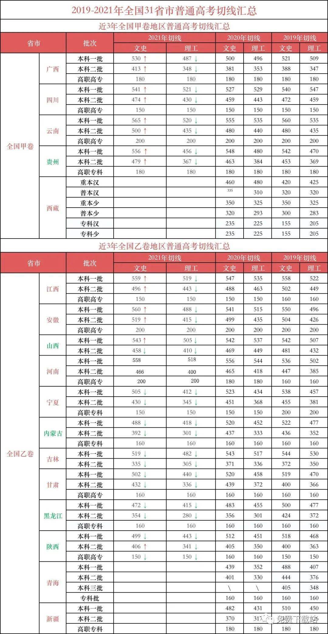 【新高考】新高考第一年,选物理还是历史用数据说话