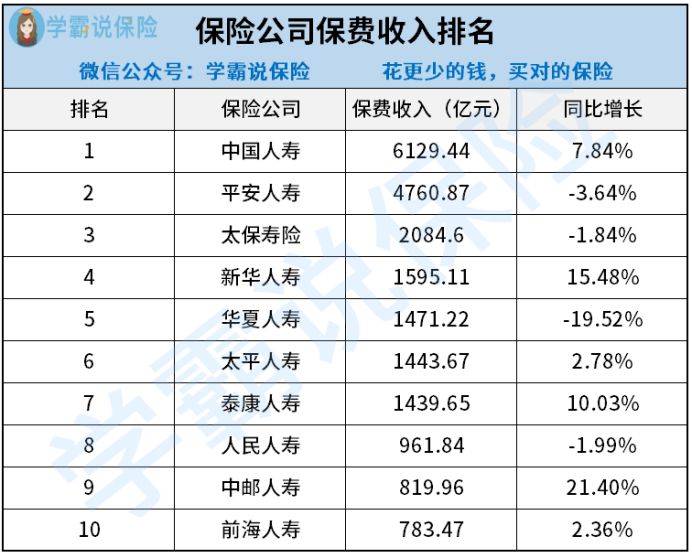 十大保险排名_保险公司十大排名