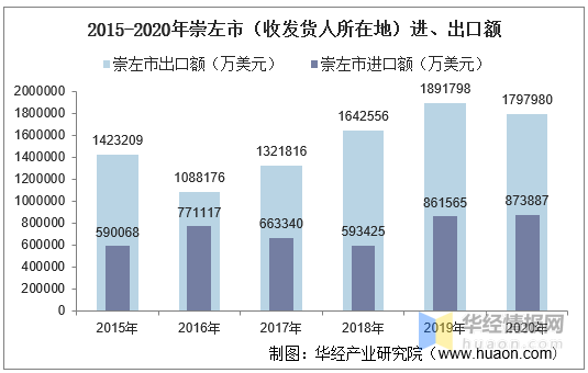 崇左市人口2020人口_崇左市高级中学