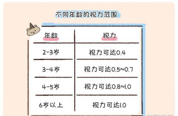 不看电视不玩ipad,娃还是近视了?假期提醒:儿童眼健康