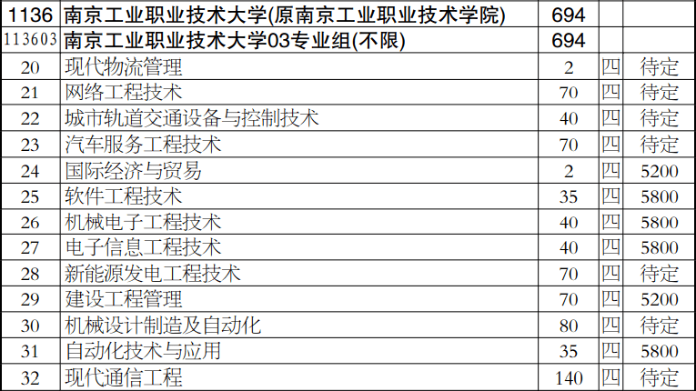 常州纺织服装职业技术学院录取分线数_常州纺织学院兼职女_常州纺织学院约炮qq