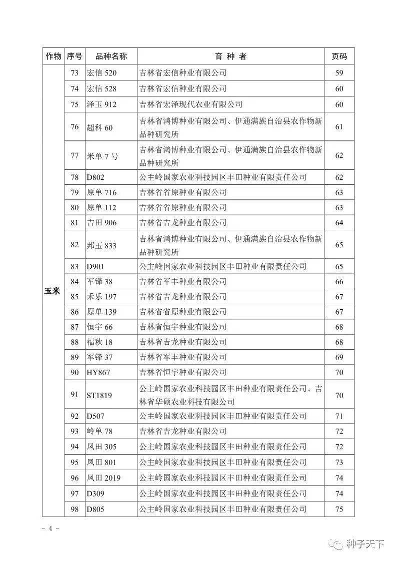 市召开,会议审定通过吉单37等237个玉米品种,通禾818等69个水稻品种