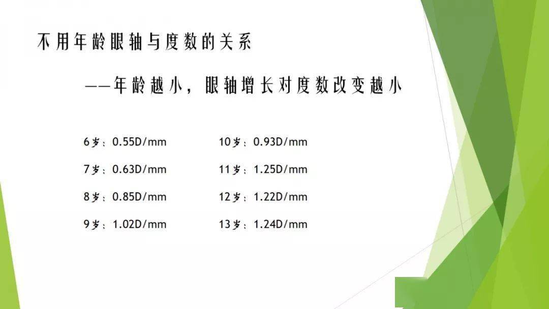 【眼视光 屈光参数-眼轴在近视发展中的影响及特殊病例分享