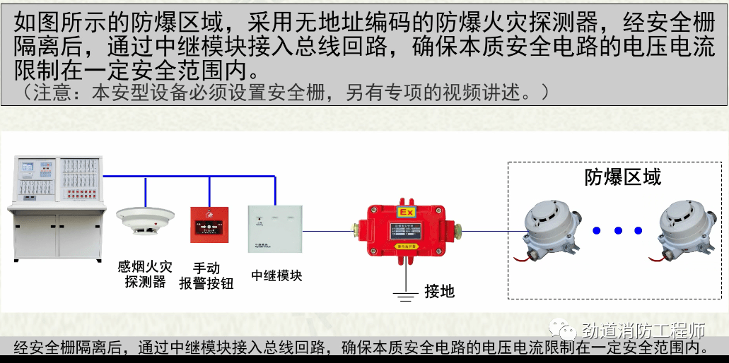 可燃气体探测器