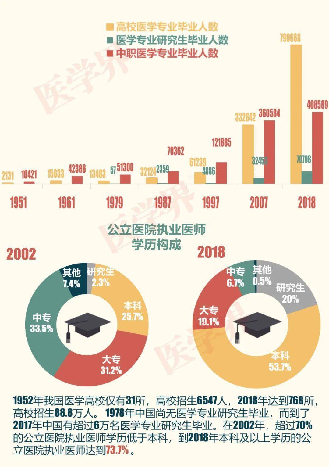 一图读懂|1921-2021:中国共产党领导下的百年医疗发展