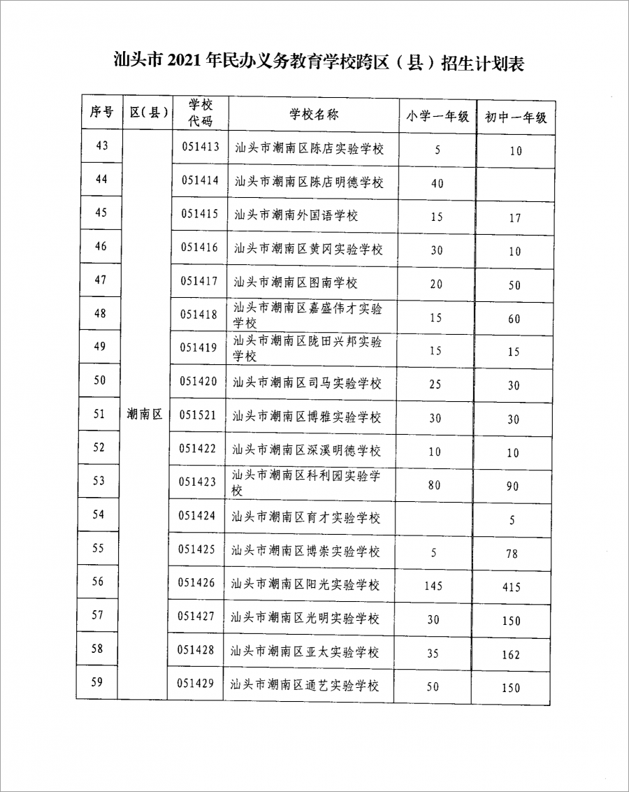 潮南各大民办学校最新消息_来源