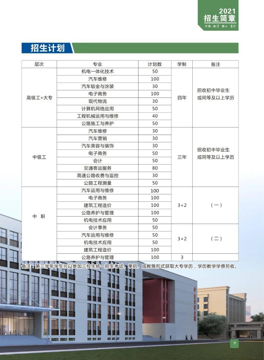 江西省交通高级技工学校,江西省交通运输学校2021年招生火热进行中!