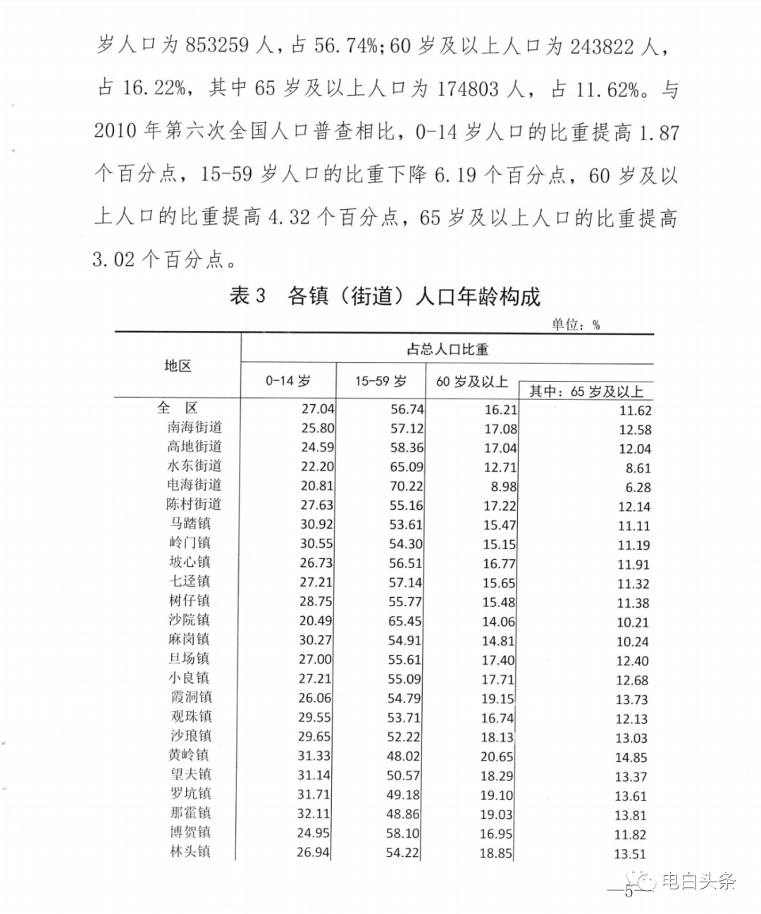 电白区第七次全国人口普查,男同胞将更难娶到老婆,看哭了.