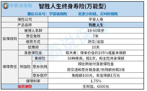 平安人寿智胜人生终身寿险保险公司产品