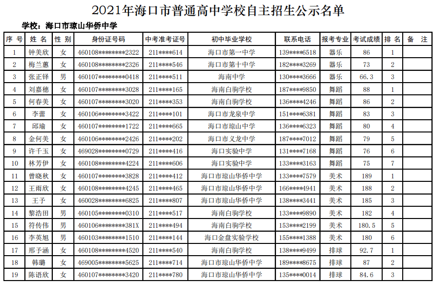 海口市琼山华侨中学