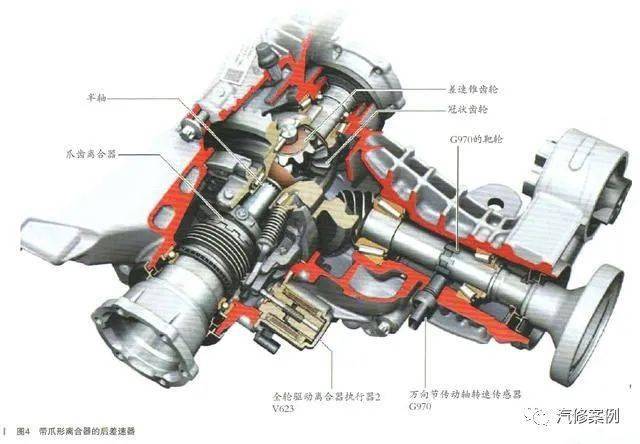 奥迪a4avant仪表显示四轮驱动故障检修