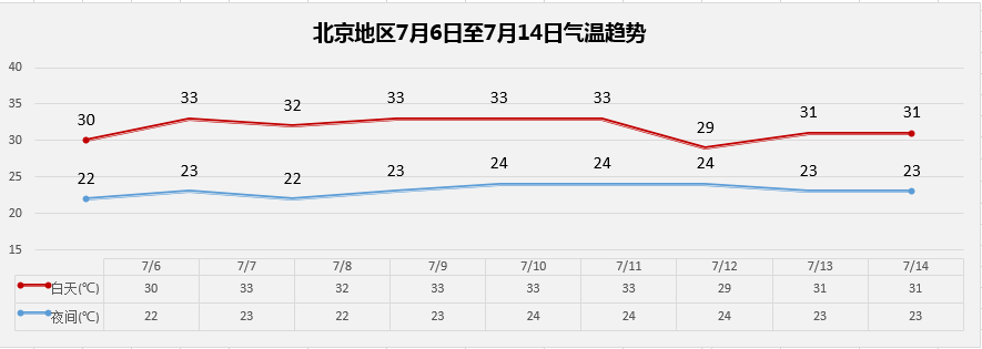 全国6月气温