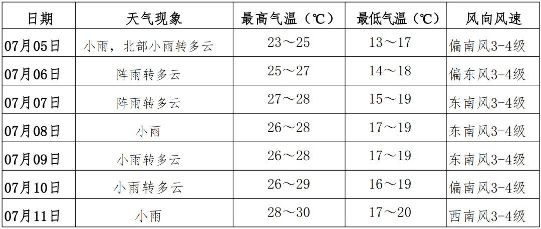 伊春天气预报