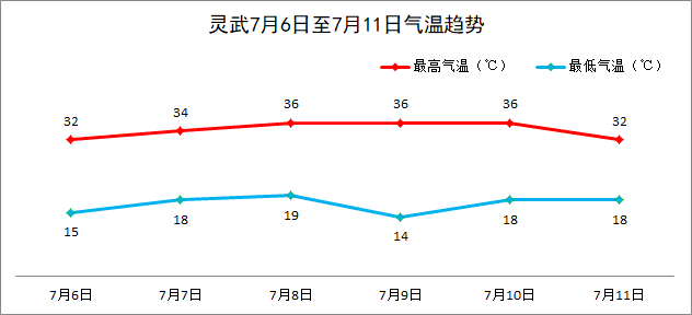 【一周天气】气温较高 需注意防暑降温