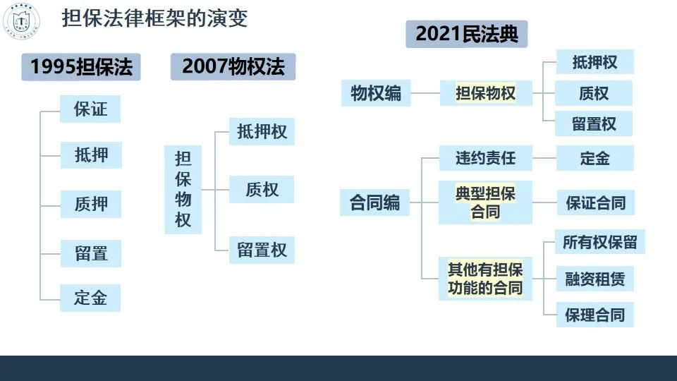 《民法典担保制度司法解释》适用方法要点解读