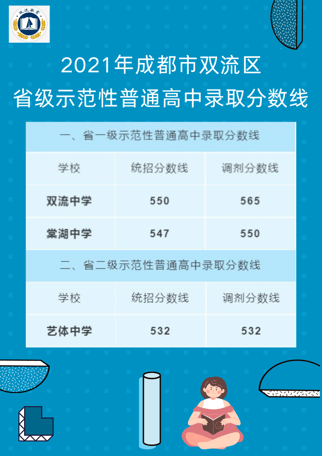 艺体中学:统招532,调招532棠湖中学:统招547,调招550双流中学:统招550