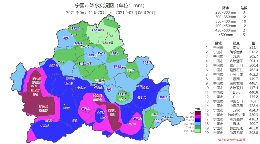 2021年宁国市梅雨量分布图