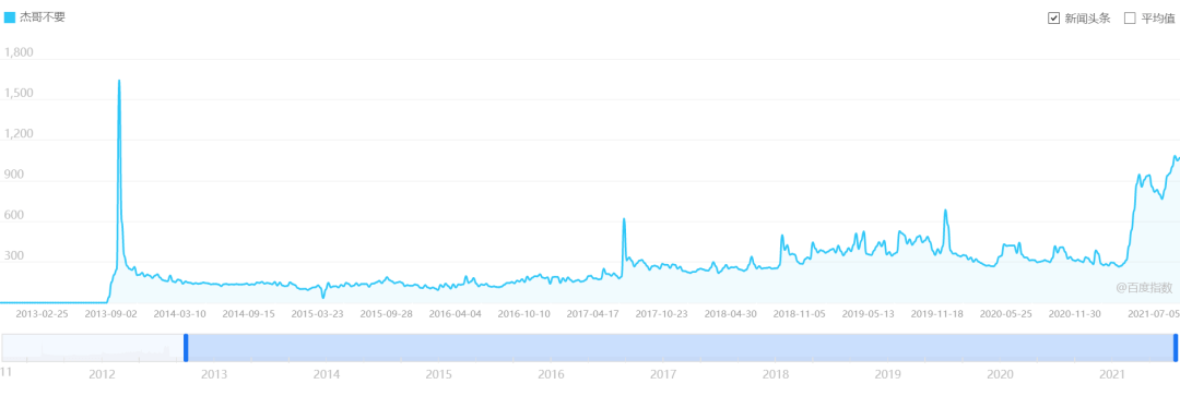 拍性教育片的杰哥到底勇不勇?_伍嘉纬