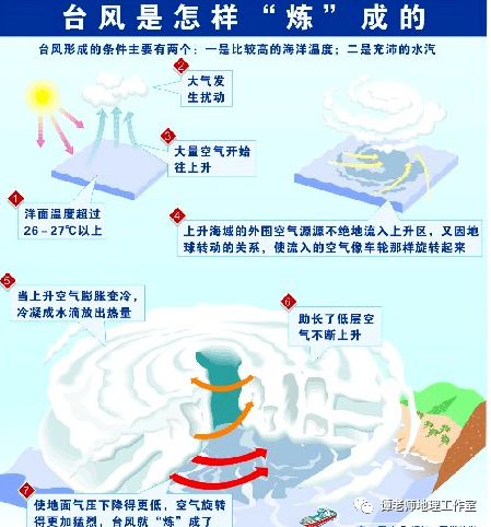 【特别注意】先猛"烤"后水"煮",广东33个台风预警生效