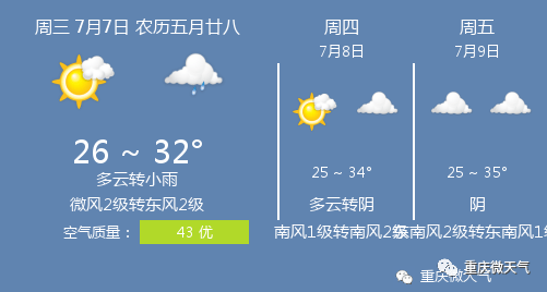 7月7日重庆天气/重庆天气预报