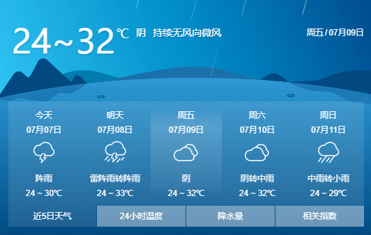 资中未来5天天气预报