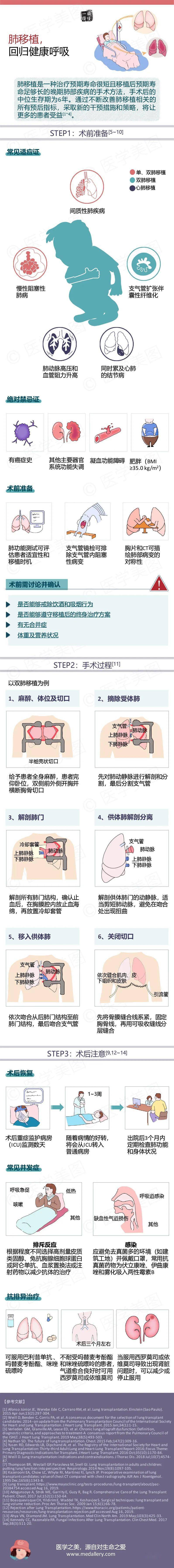 简单三步丨肺移植,回归健康呼吸_支气管