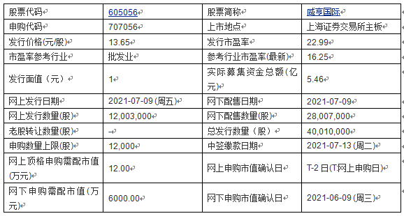 今日申购:咸亨国际