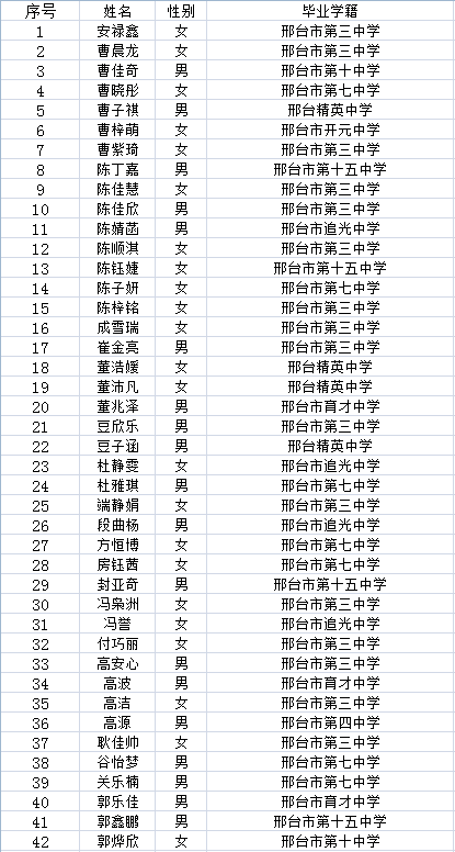 邢台市第七中学2021级普高一新生报到须知内附录取名单