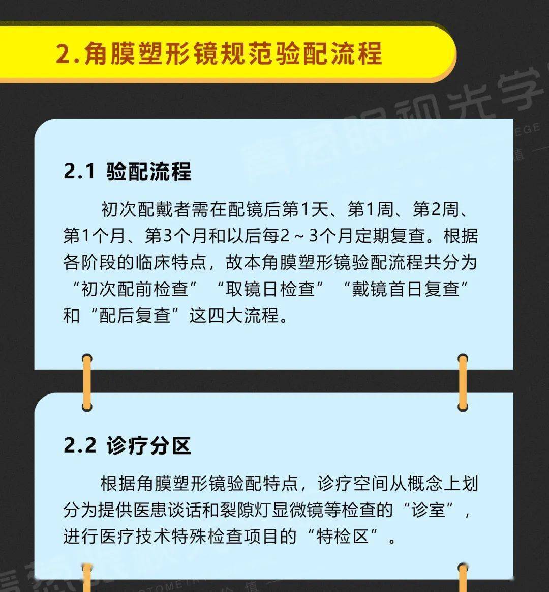 角膜塑形镜验配流程专家共识2021