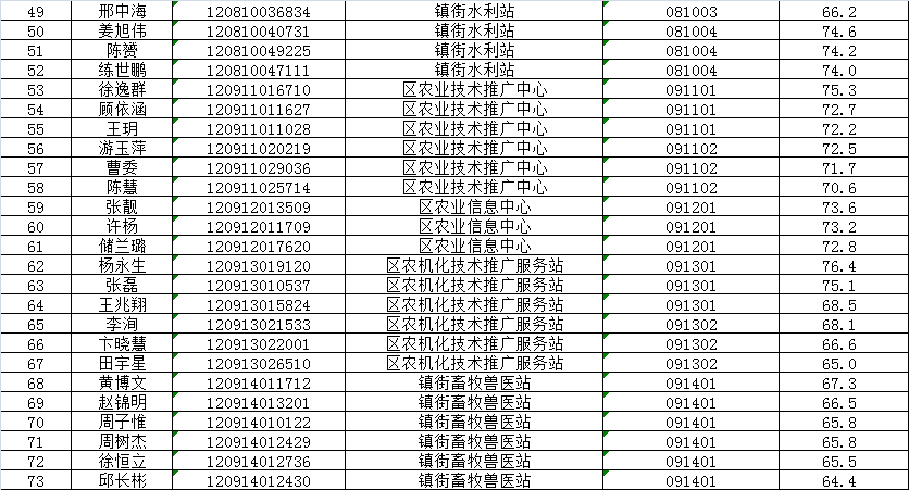 公告!面试名单公布